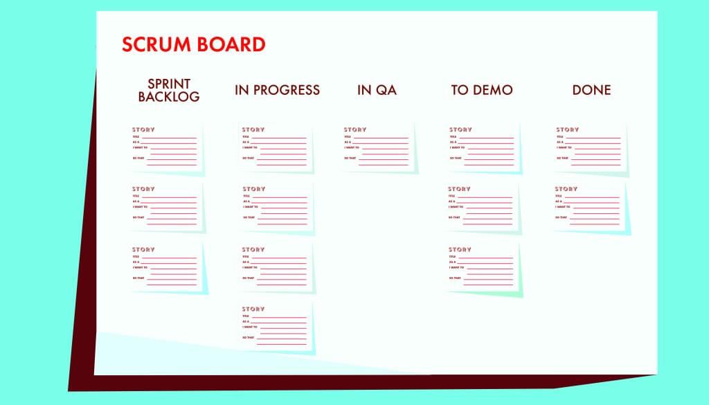 scrum artifacts scrum board sitepoint scrum board