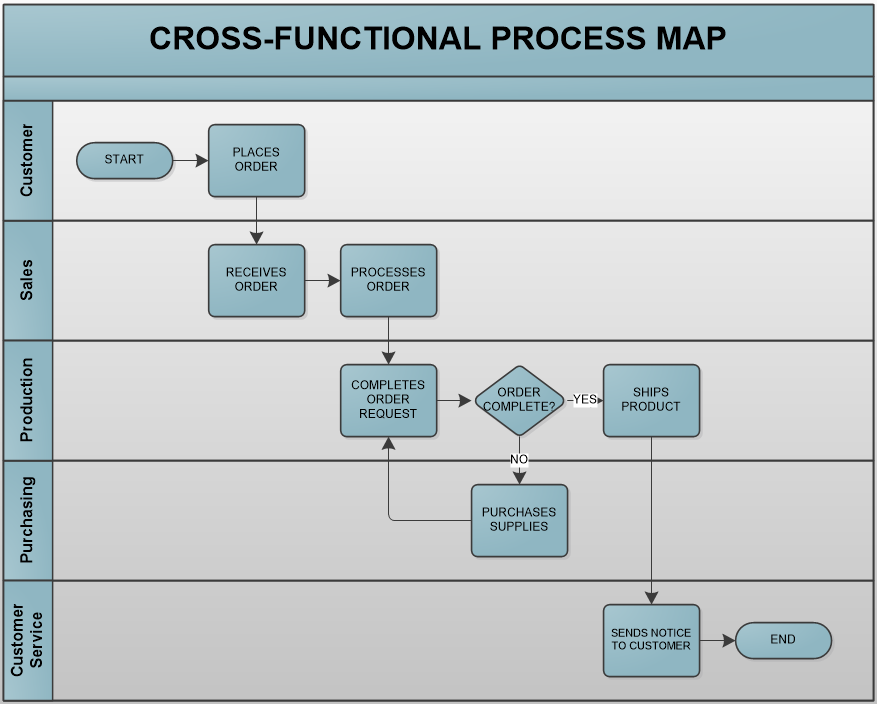 How Processes Overcome These Small Business Productivity Hurdles SitePoint