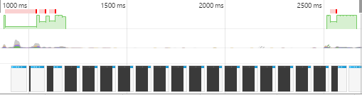 DevTools Timeline