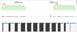 Timeline using transform