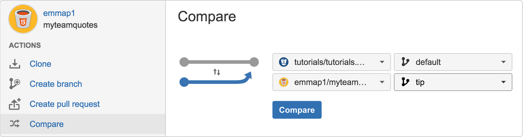 Compare