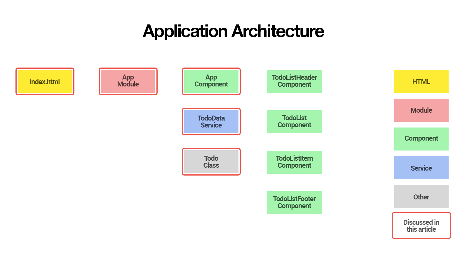 application architectural diagrams