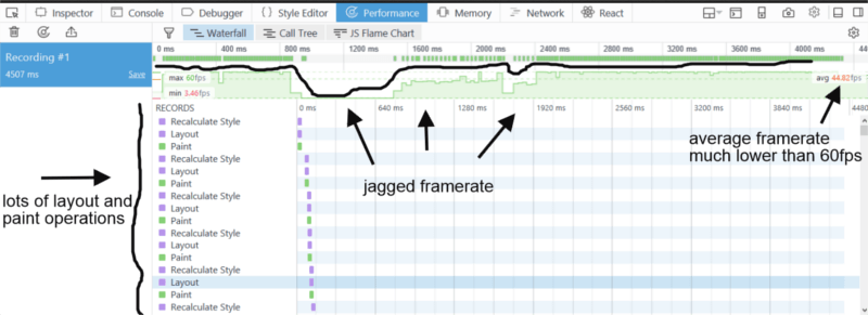 Recording of animating with margins in Firefox Performance panel of the developer tools.