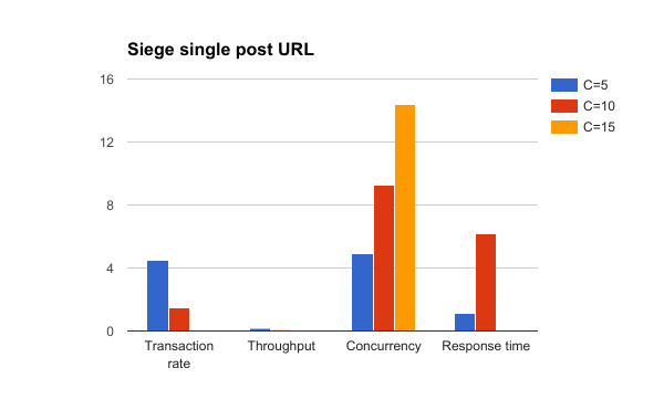 siege-comparison-no-cache