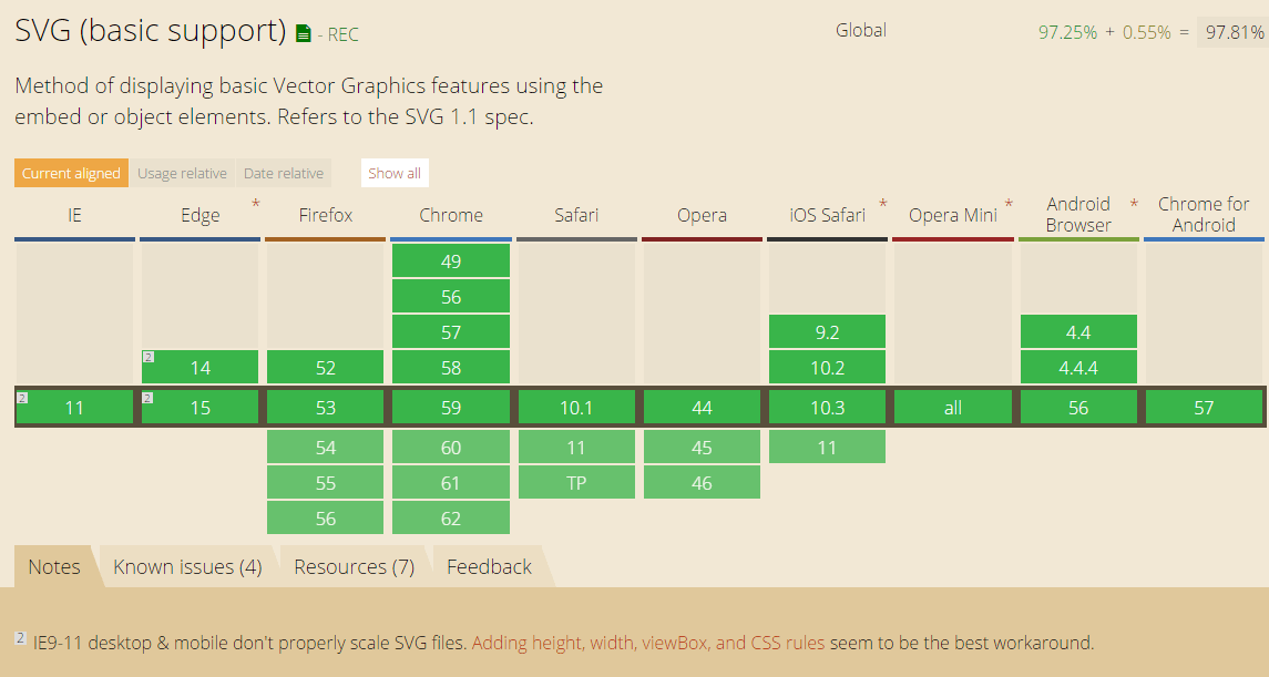 Download SVG 101: What is SVG? (and what is it actually good for ...