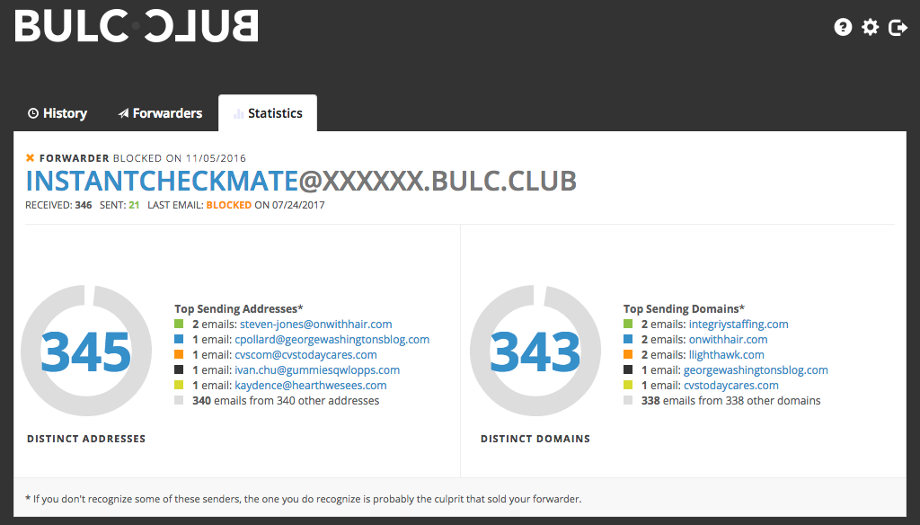 example of stats on addresses and domains