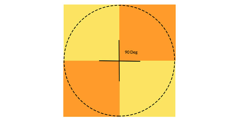 Repeating CSS conic Gradient