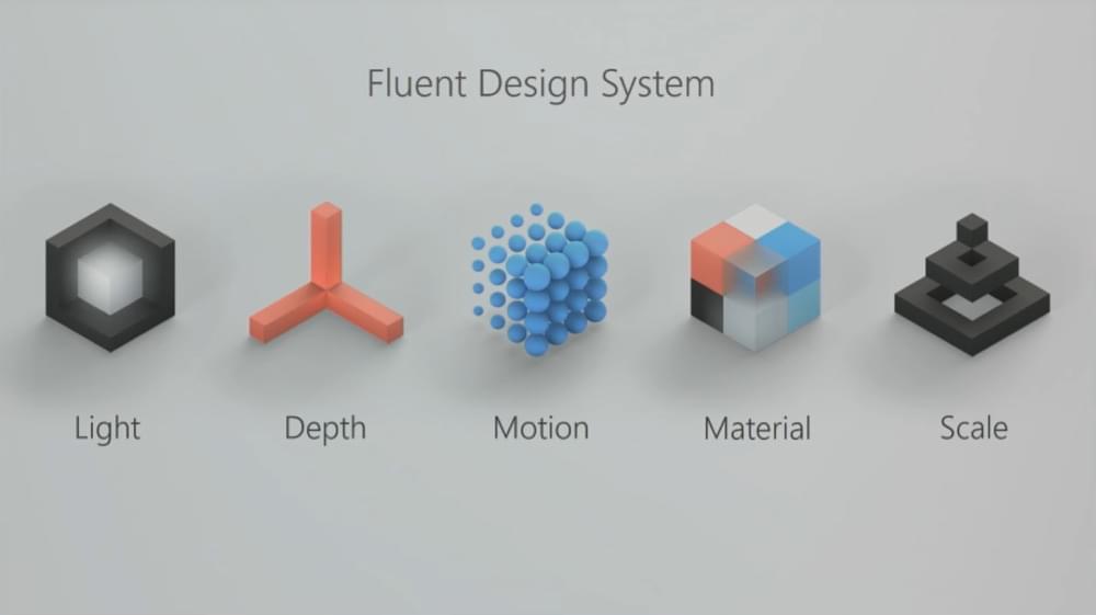 An Overview On Microsoft S Fluent Design System - vrogue.co