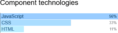 example bar chart