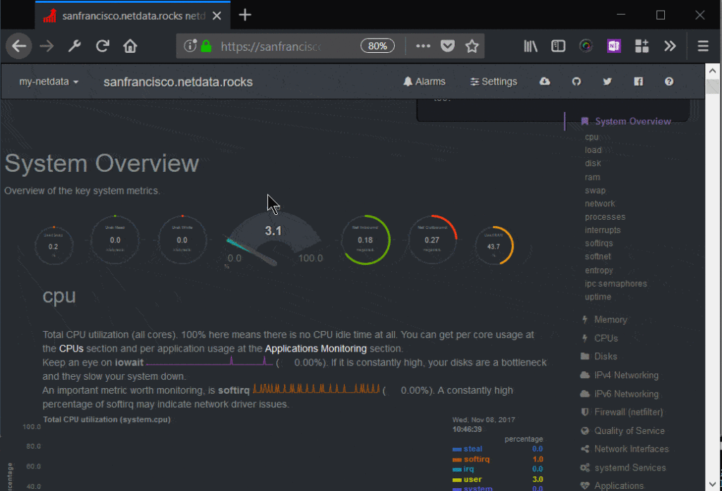 Netdata dashboard