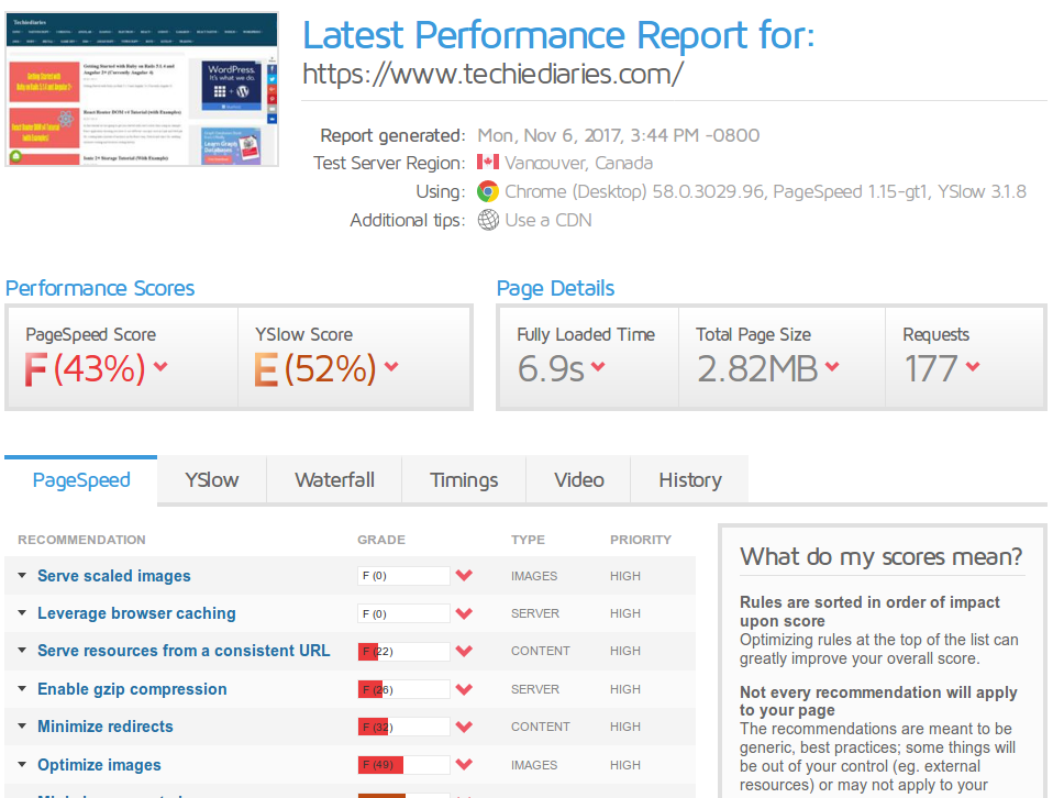 GTmetrix report