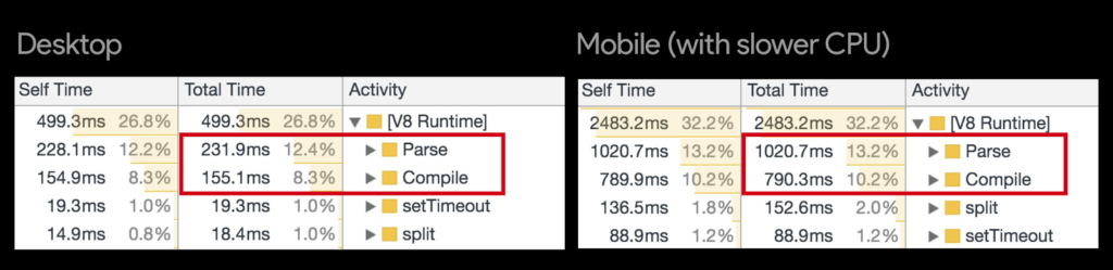 Comparison of mobile and desktop JS parse time