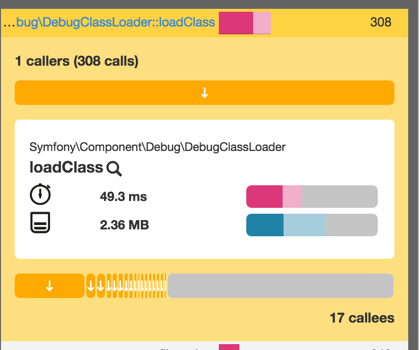 DebugClass the most resource intensive method call