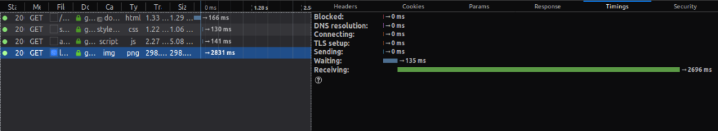 Network Timings