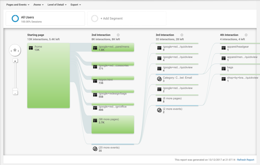 How to Boost UX with Analytics and Customer Journey ...