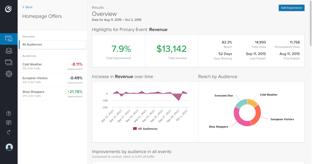 Optimizely