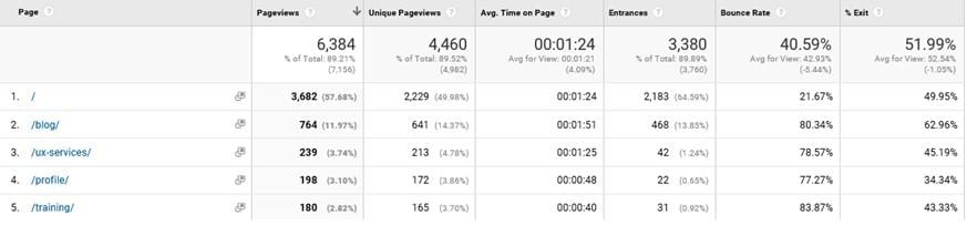 Metrics from lukehay.co.uk