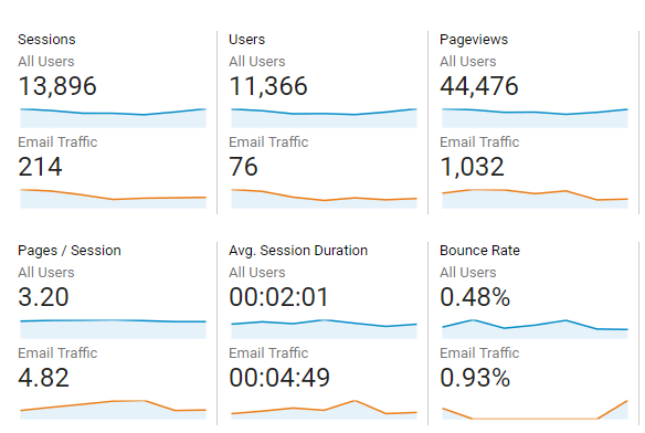 Segments Report