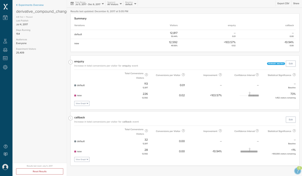 Optimizely A/B Testing Tools: Knowing Which Is Right For You | LaptrinhX