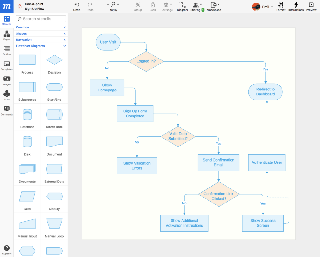 Identify which objects in the diagram represent actual pages in your wireframe.