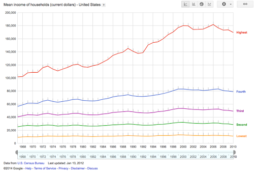 D3 Bar Chart Interactive