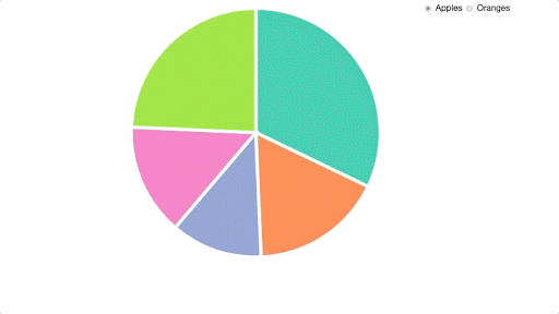 The pie chart that we’re starting with