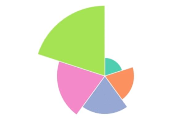 Animated Pie Chart D3