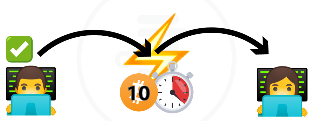 Bob sends an initial channel-opening transaction