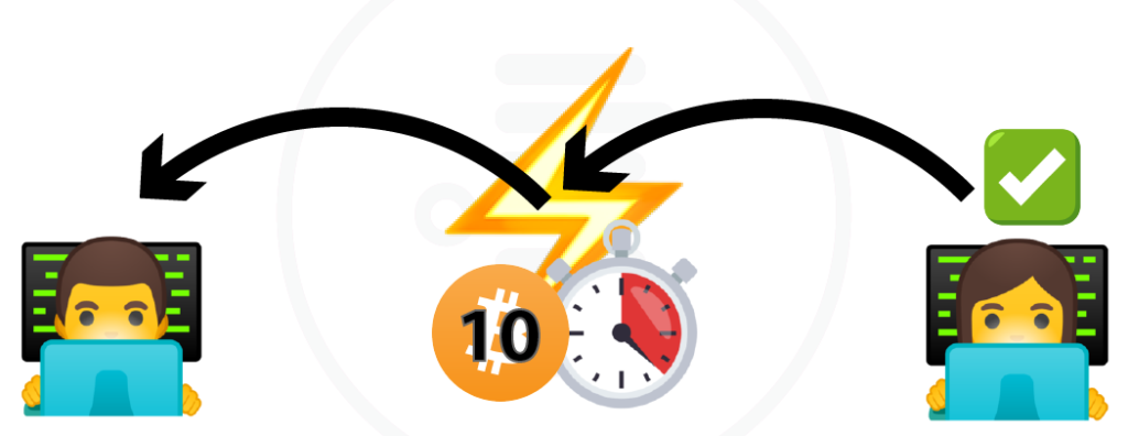 Alice accepts and signs