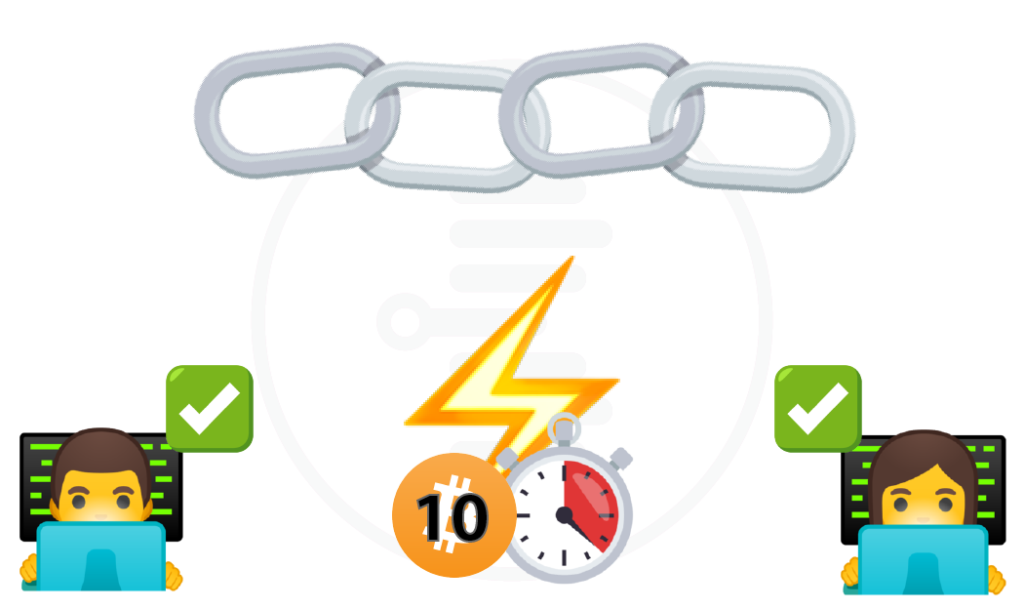 Signed transactions waiting