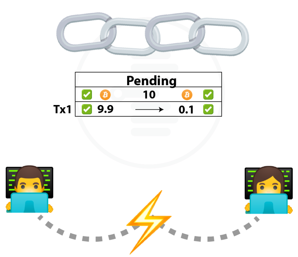 How The Lightni!   ng Network Helps Blockchains Scale Sitepoint - 