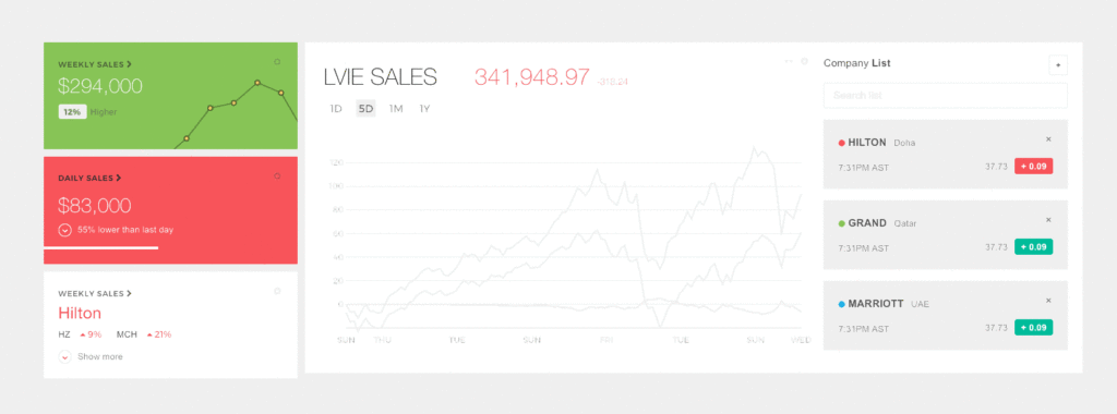 A Custom WordPress Dashboard with MongoDB Atlas, Microsoft Azure, & Serverless Functions!