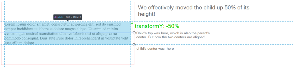 Centering vertically with translateY