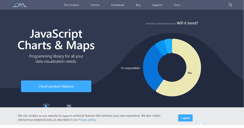 Best Javascript Charting Library
