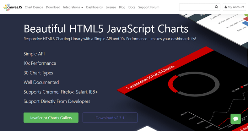 Beautiful Javascript Charts