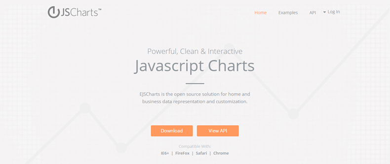 Javascript Charts Open Source