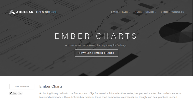 Best Js Chart Library