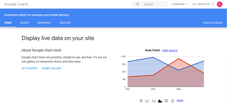 Chart Js Financial