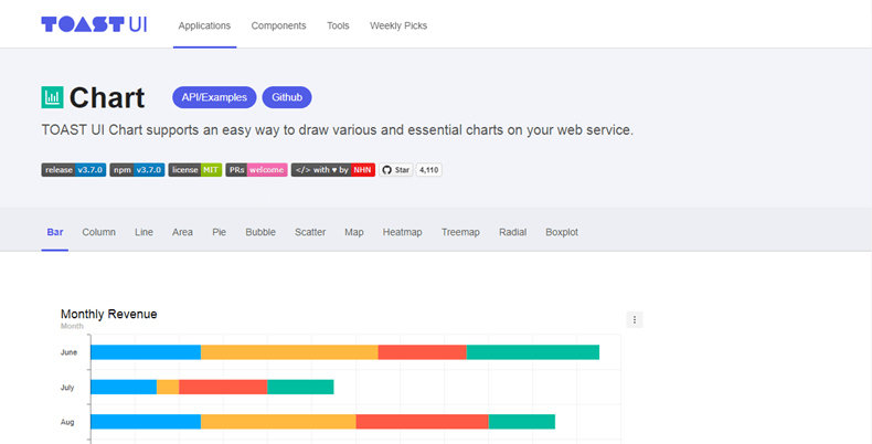 Jquery Area Chart