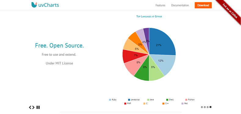 Jquery Pie Chart Example Download