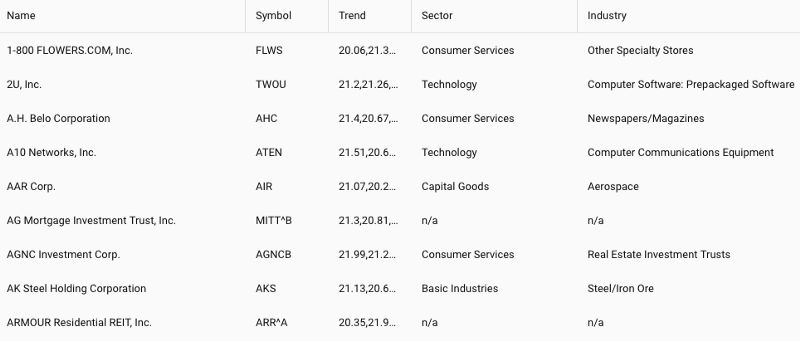 Basic Grid with data