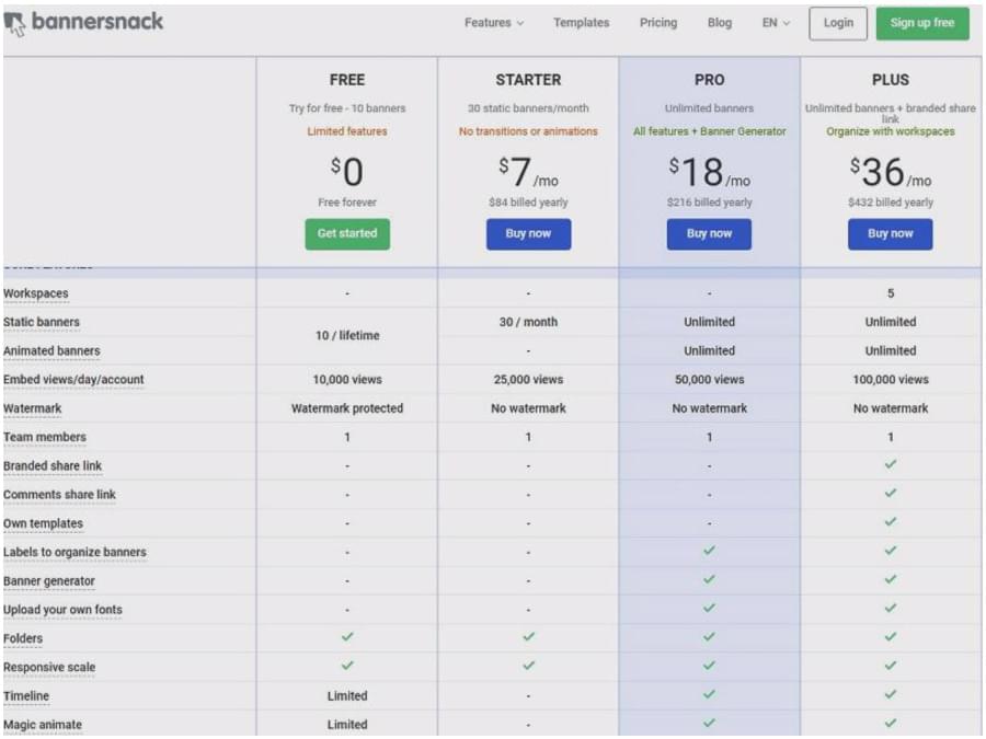 How To Use Bannersnack To Generate Amazing Banners In Seconds