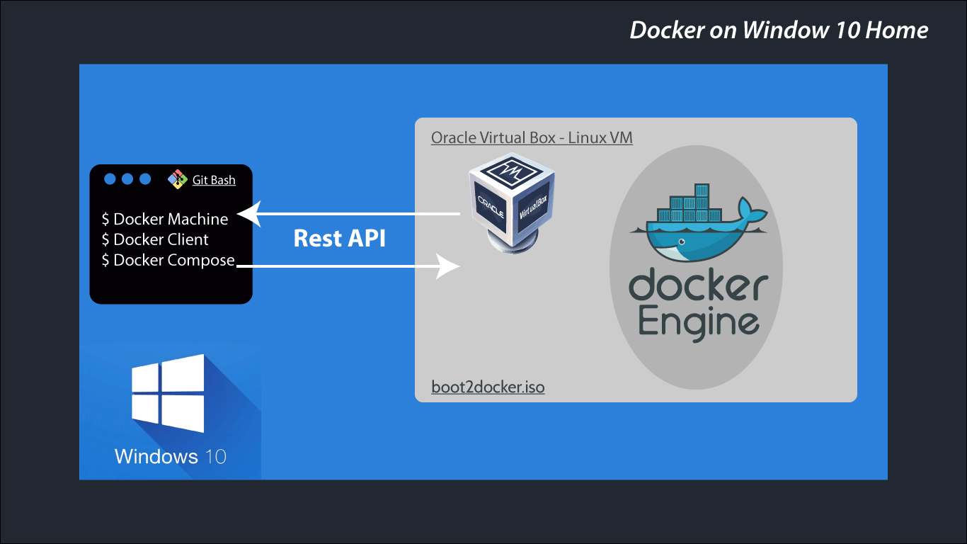 Docker Download For Windows 10 Home