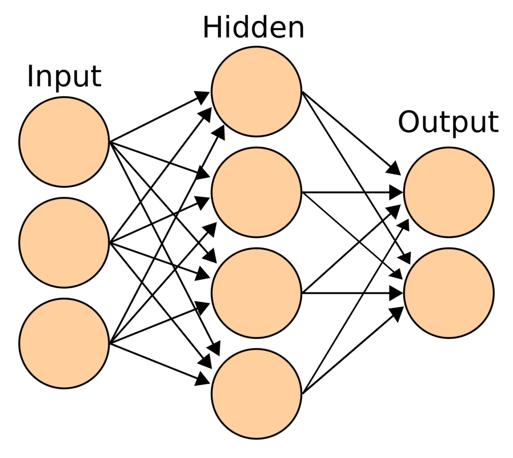 Artificial Neural Networks