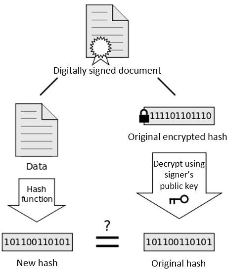 signature verification