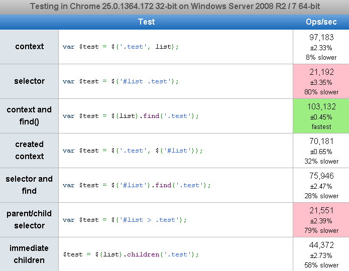 dom - Get an element by index in jQuery - Stack Overflow