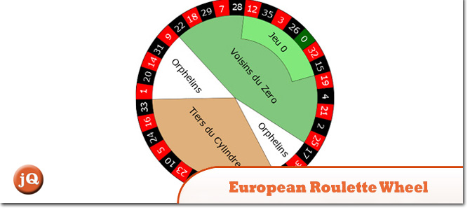 roulette wheel layout european